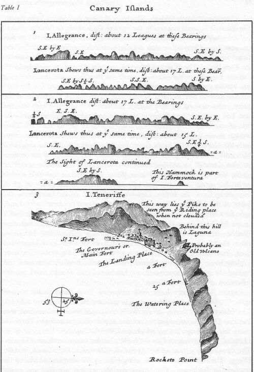 Islas Canarias 1699