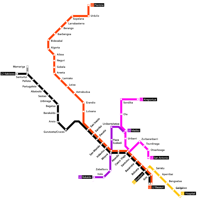 Red futura del Metro de Bilbao al completo