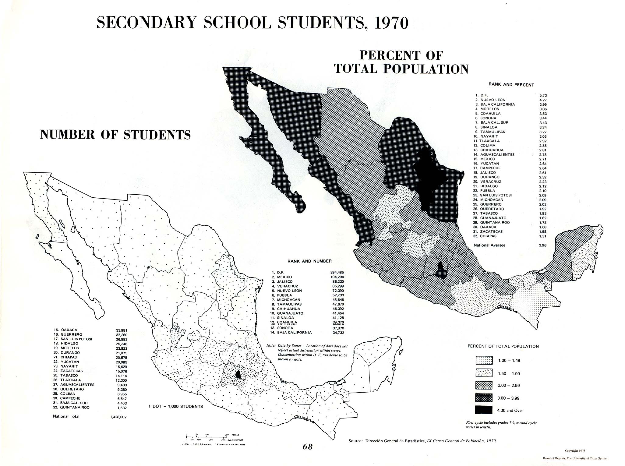 Mapa de Estudiantes en la Escuela Secundaria en México 1970