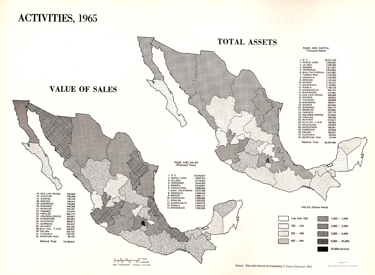 Mapa de Las Actividades Comerciales en México 1965