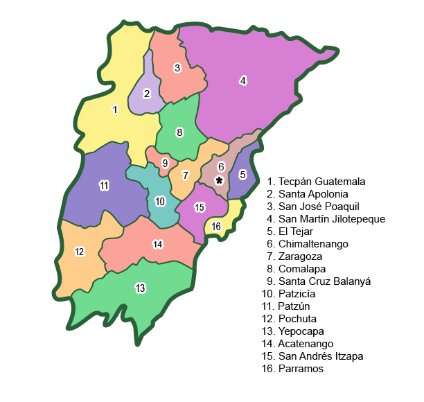 Municipios de Chimaltenango