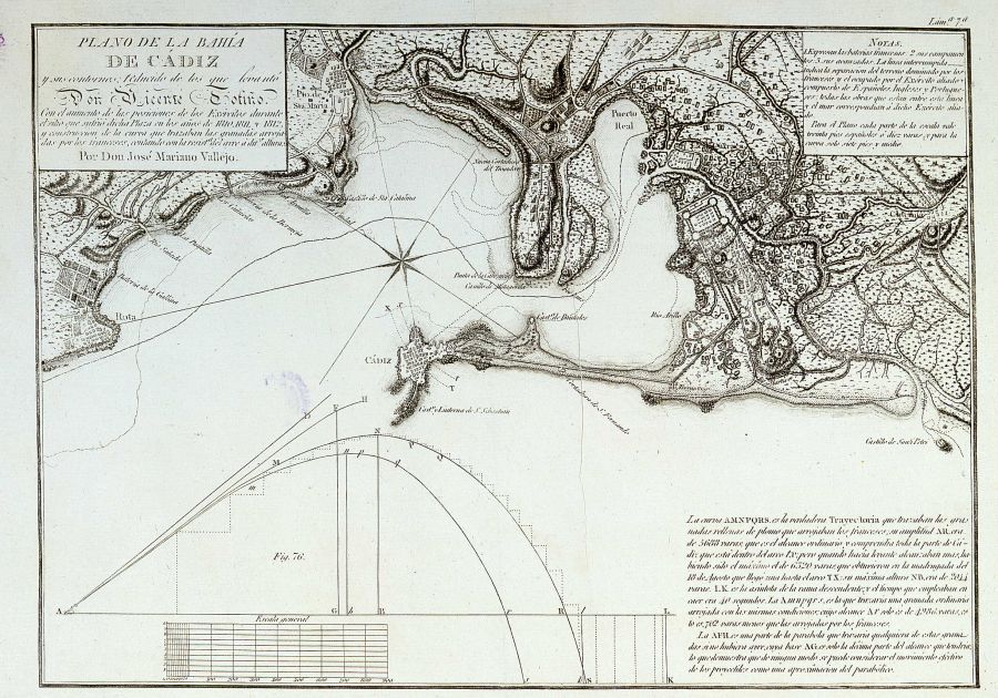 Sitio de Cádiz 1810 - 1812