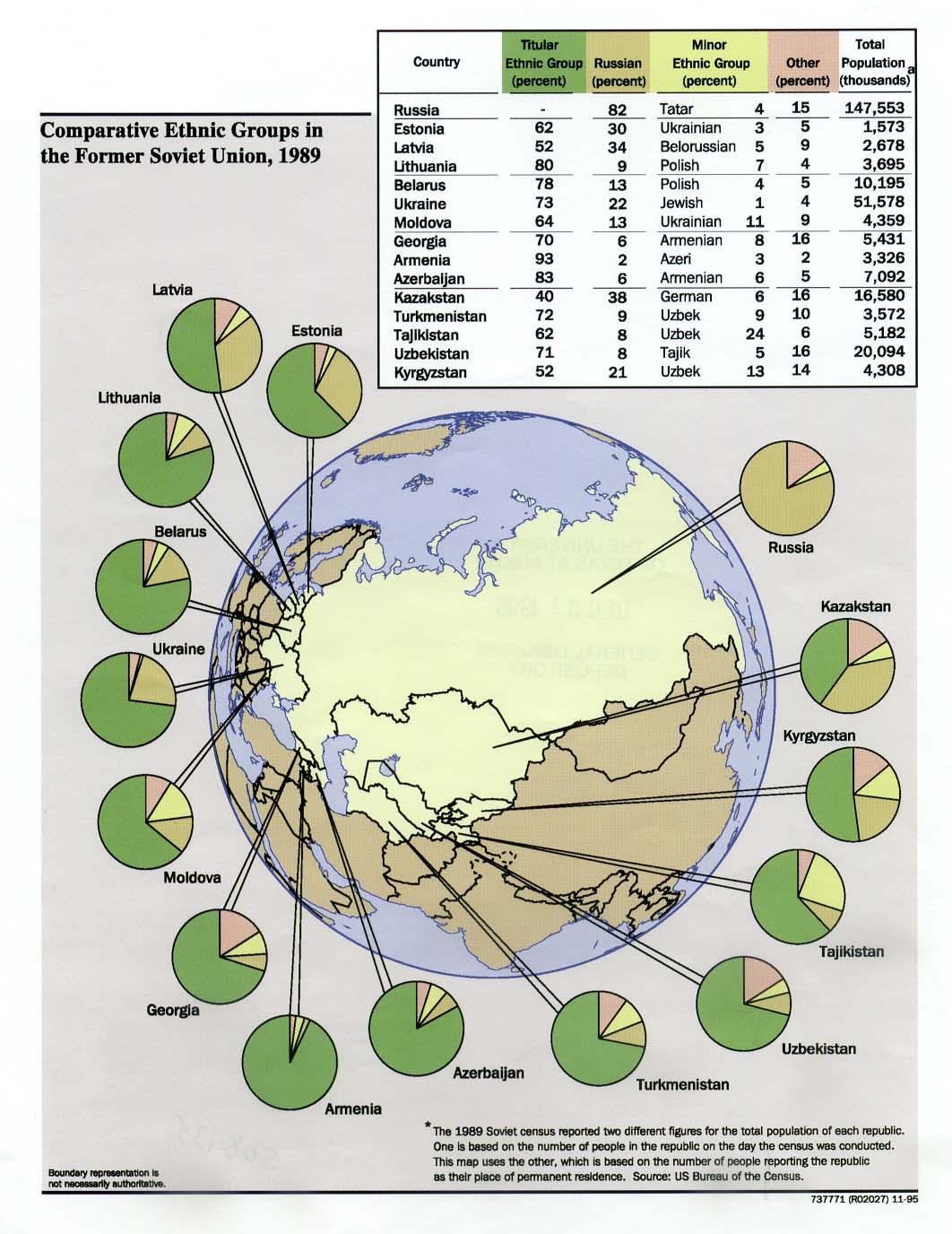 Mapa Comparativa de los Grupos Étnicos en la Antigua Unión Soviética