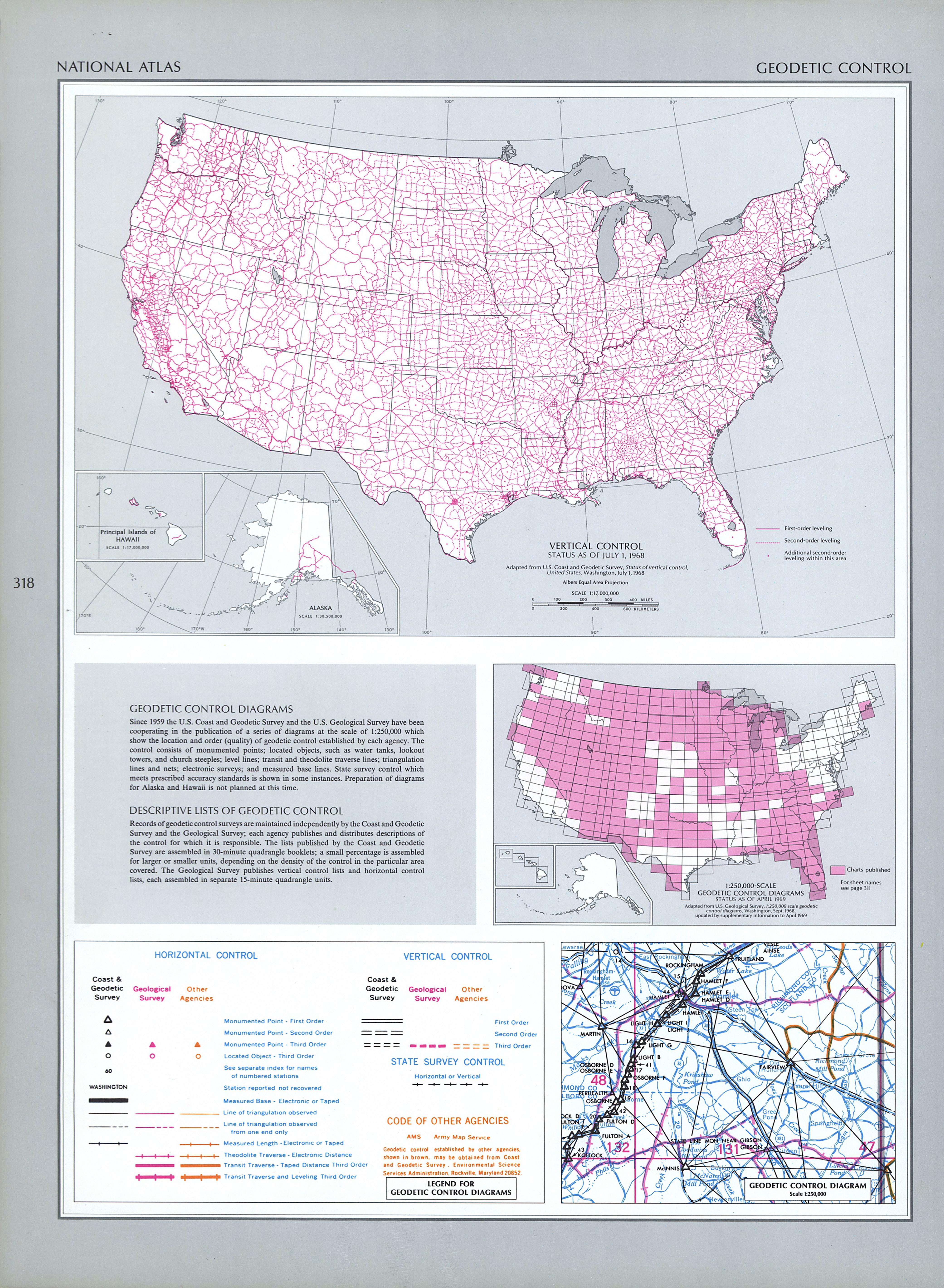 Mapa de Control Geodésico Vertical, Estados Unidos