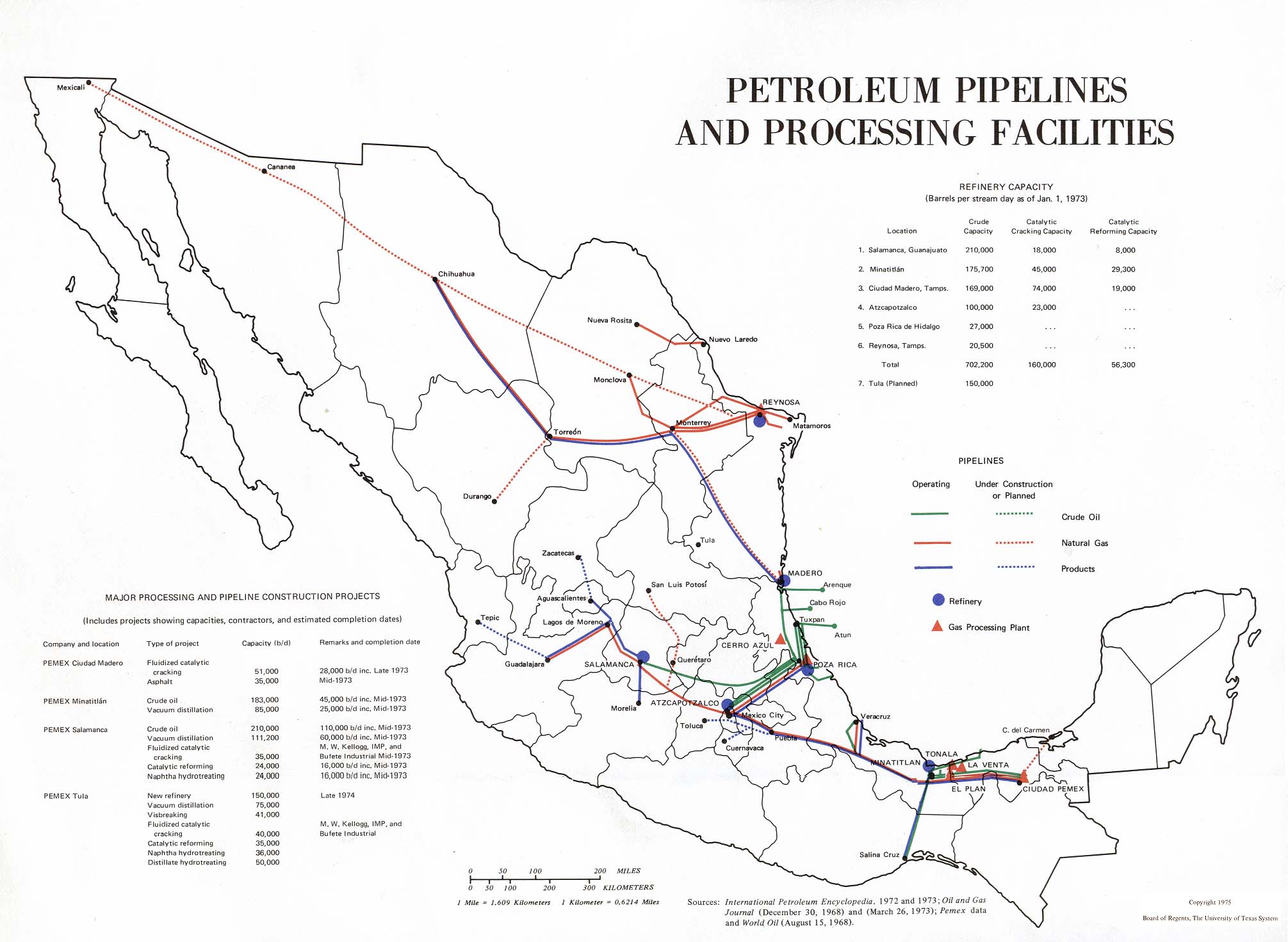 Oleoductos y las Instalaciones de Procesamiento Petroleras, México 1975