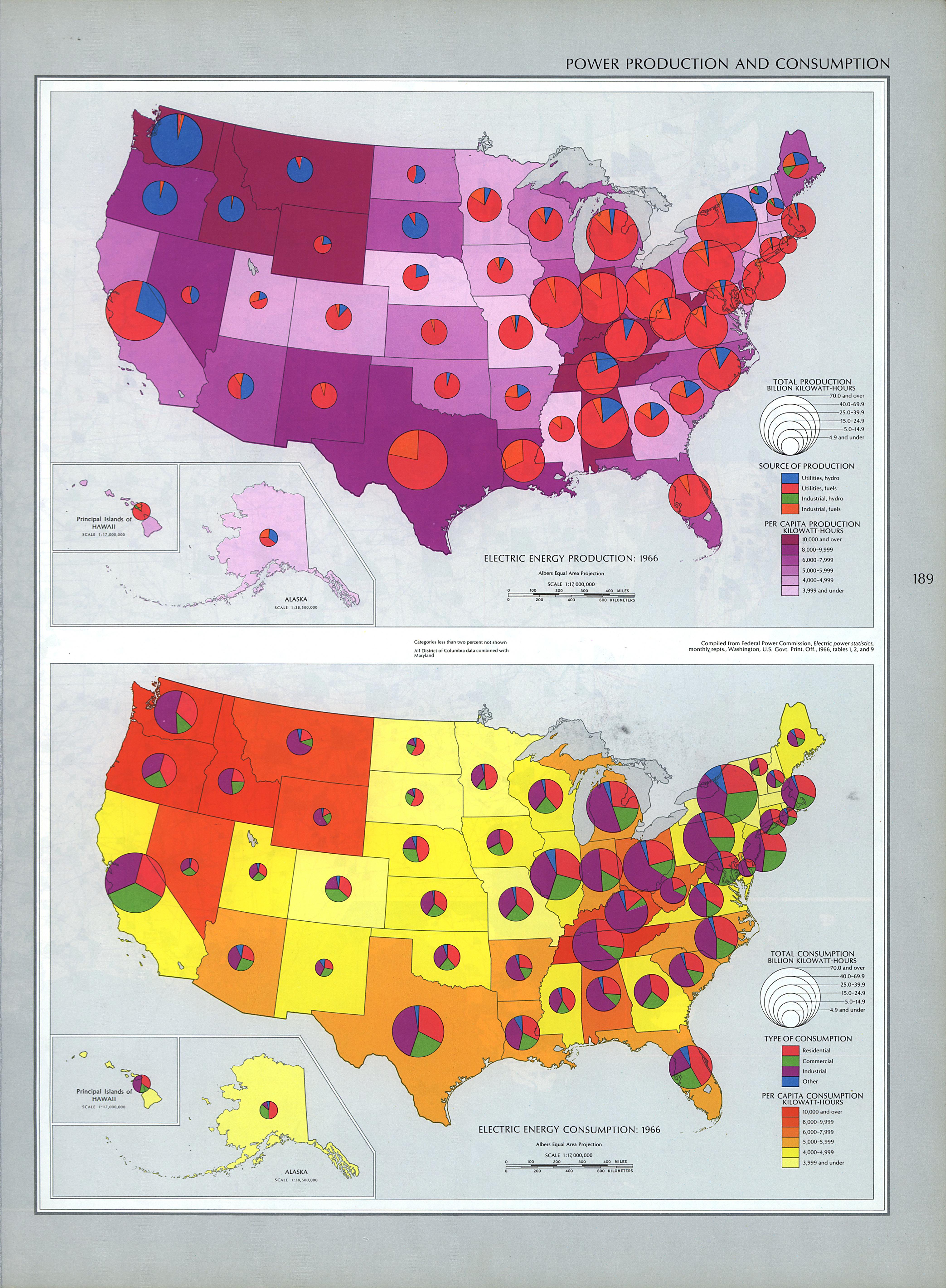 Producción y Consumo de Electricidad en Estados Unidos 1970