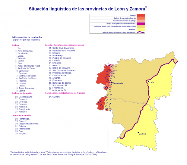 Mapa lingüístico actual de Zamora y León 2009