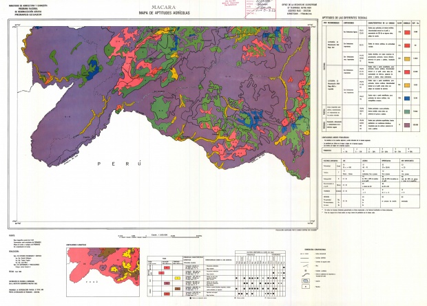 Aptitudes agrícolas de la región de Macará 1985